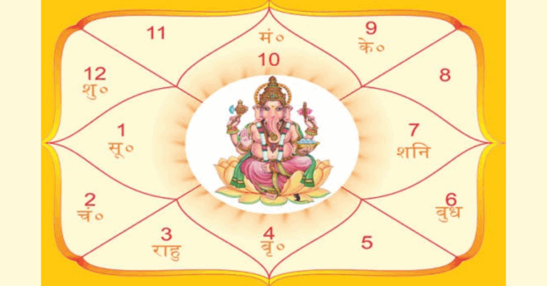 How Astro Kapoor Uses My Future Kundli to Predict Destiny Accurately